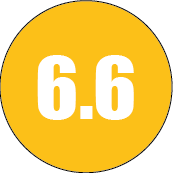 Difficulté
