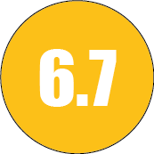 Difficulté