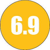 Difficulté