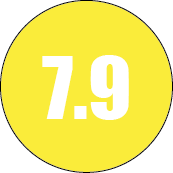Difficulté